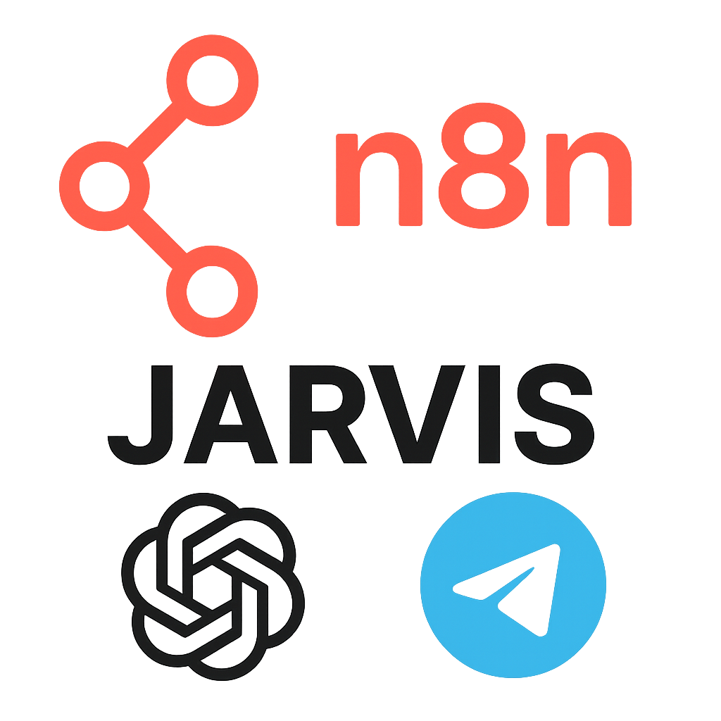 Diagrama flujo Jarvis n8n